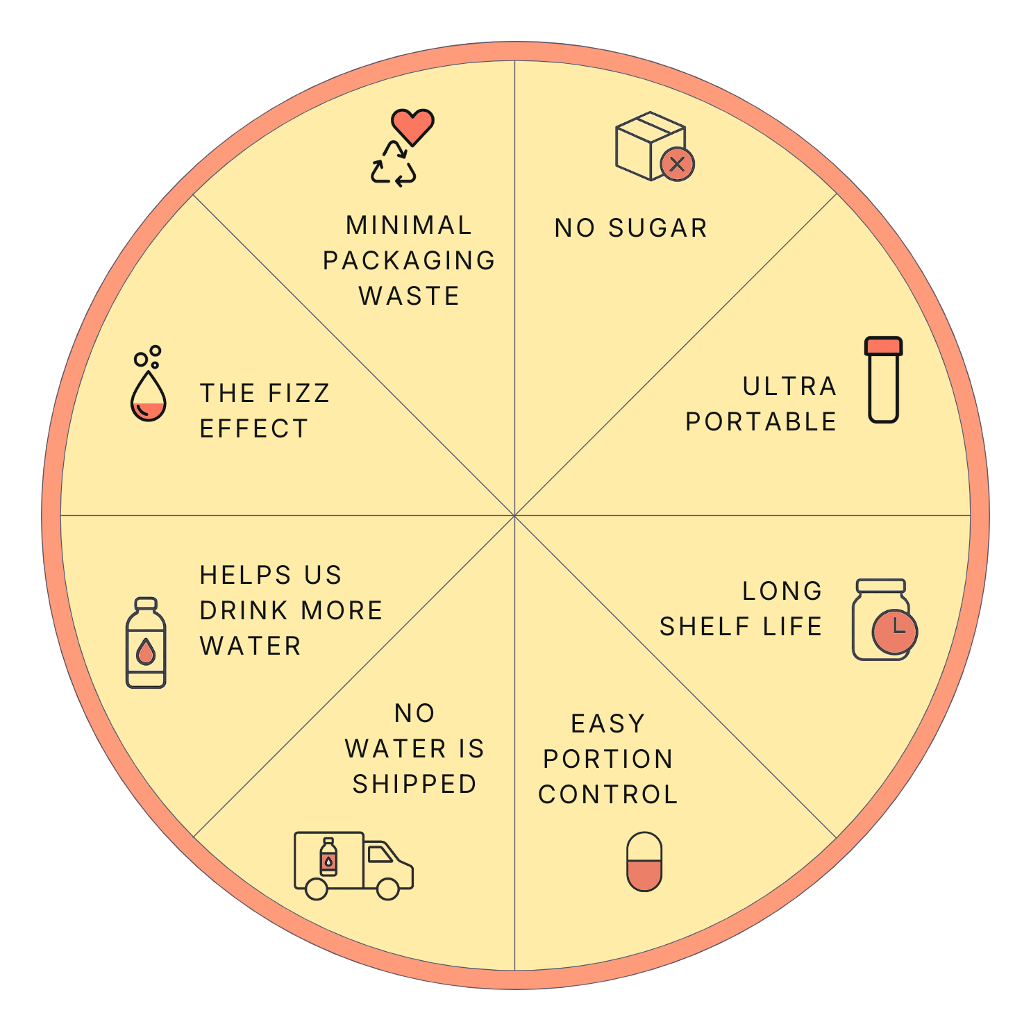 Fizz & Co benefits wheel